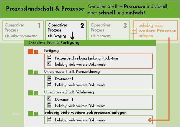 Iso 9001 Vorlagen Kostenlos Süß Fantastisch iso 9001 Vorlagen Kostenlos Ideen