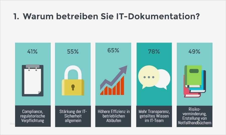 It Dokumentation Vorlage Best Of It Dokumentation Vorlage Idealstalist