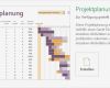 It Projektplanung Vorlage Schönste Excel Vorlage Projektplanung Gantt Ergänzen