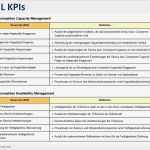 Itil Vorlagen Angenehm Ausgezeichnet Kunden Nst Strategie Vorlage Galerie