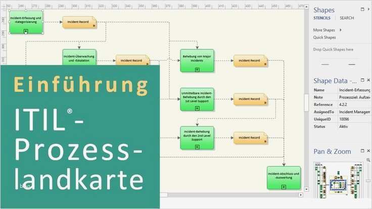 Itil Vorlagen Cool 25 Besten Itil Deutsch Bilder Auf Pinterest