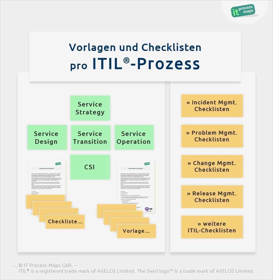 Itil Vorlagen Erstaunlich Itil Checklisten