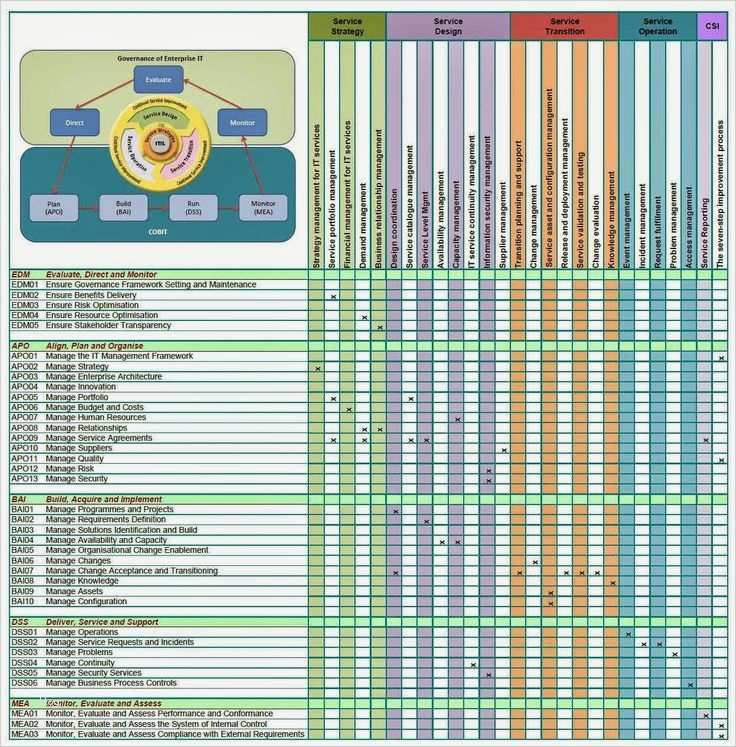 Itil Vorlagen Genial 11 Besten Itil Videos Bilder Auf Pinterest