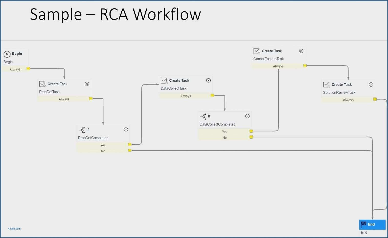 Itil Vorlagen Inspiration Großzügig Itil Vorfallsmanagement Vorlage Zeitgenössisch