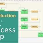 Itil Vorlagen Neu 25 Besten Itil Bilder Auf Pinterest