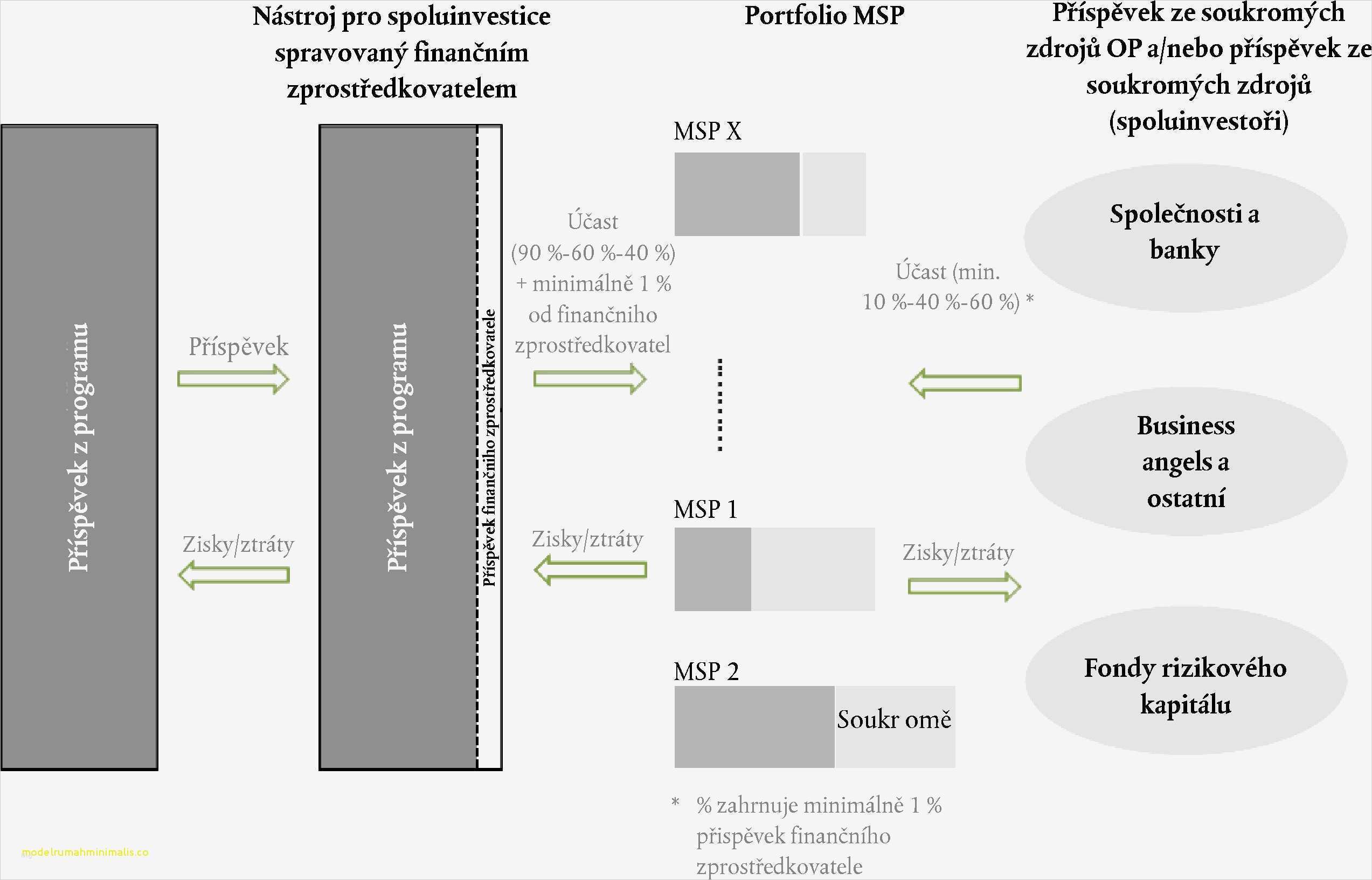 Itil Vorlagen Neu Erfreut Itil Ola Vorlage Bilder Entry Level Resume