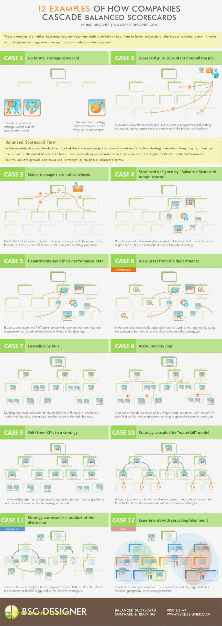 Itil Vorlagen Schönste Groß Itil Problem Management Vorlage Galerie Entry Level