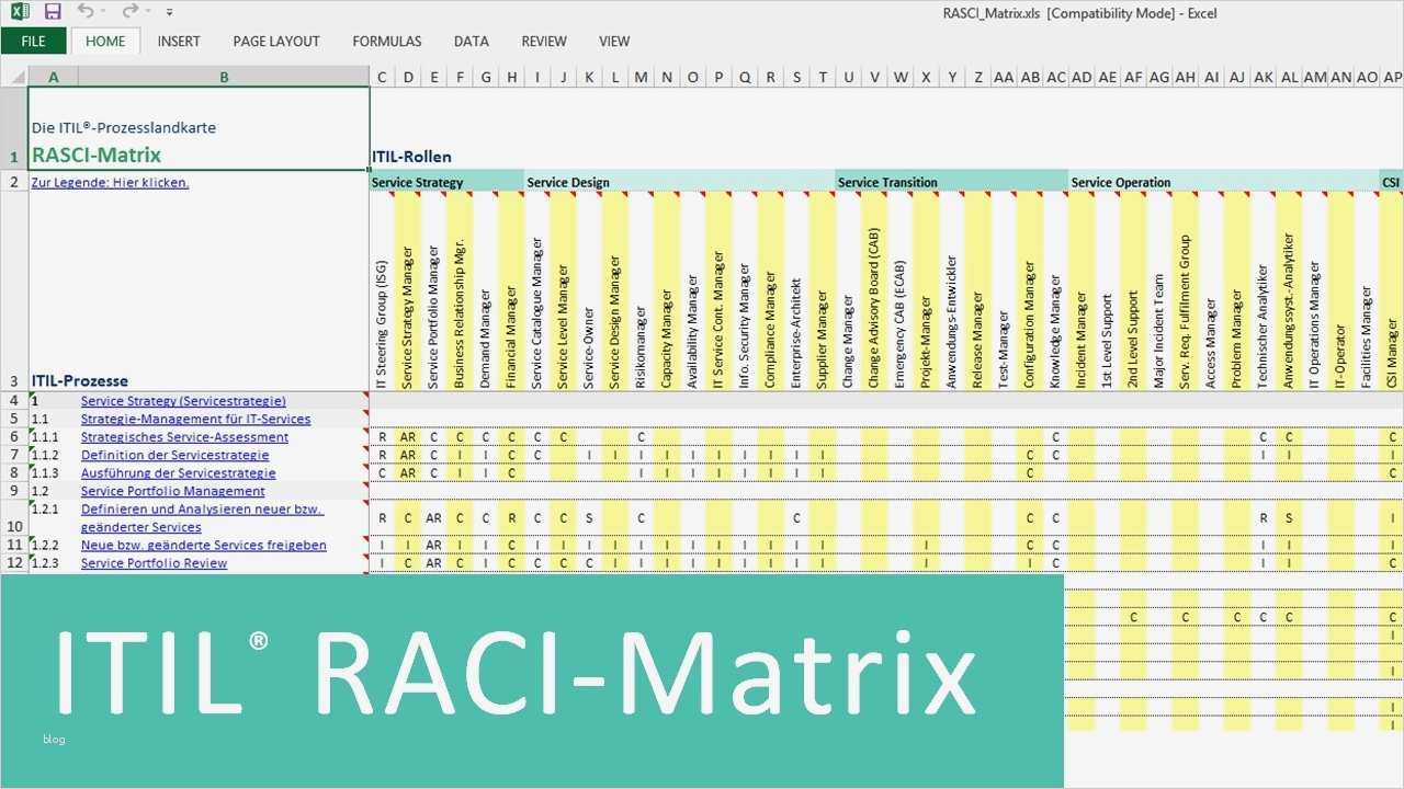 Itil Vorlagen Wunderbar Schön Raci Modellvorlage Zeitgenössisch Entry Level