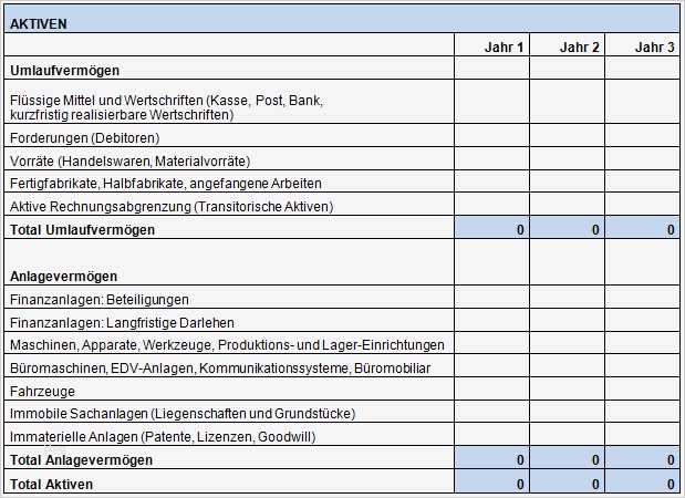 Jahresabschluss Verein Vorlage Beste Startups Ch – Clever Gründen Plan Bilanz Der Businessplan