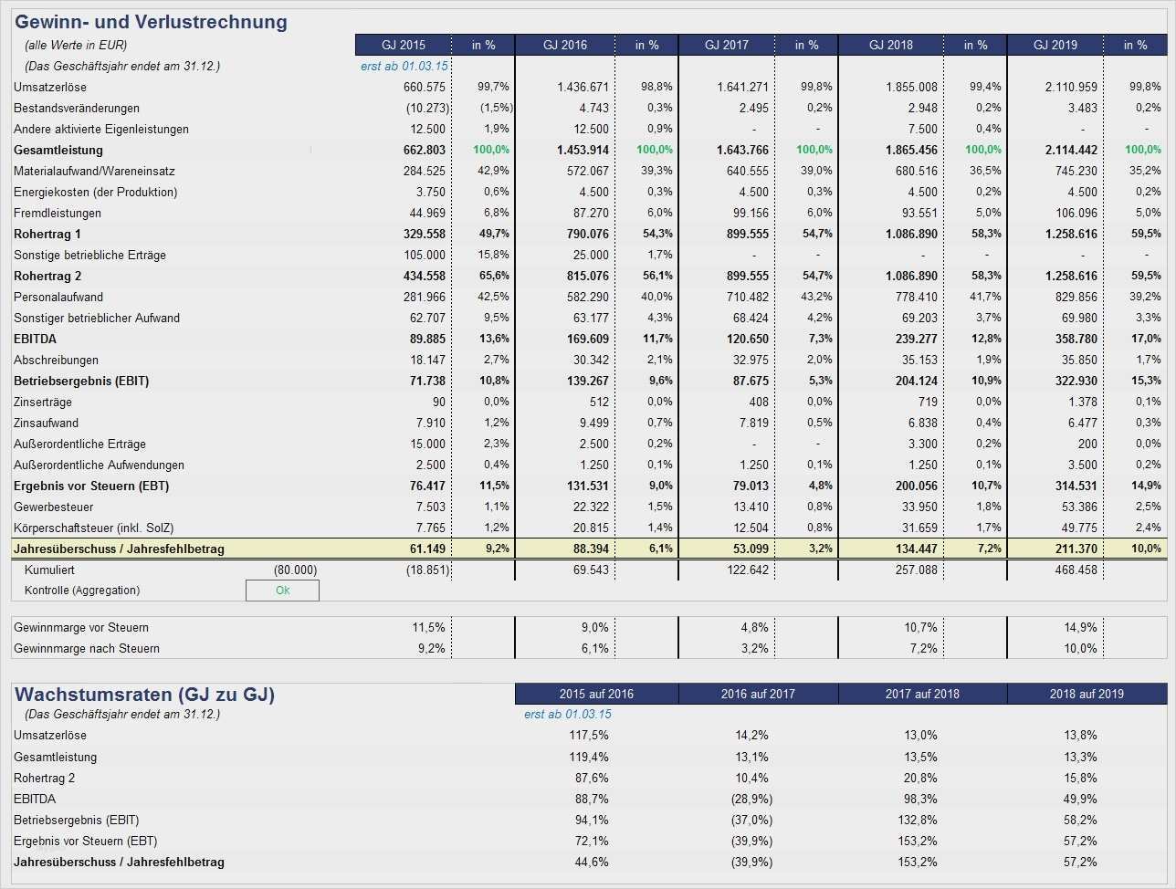 Jahresabschluss Verein Vorlage Bewundernswert Berühmt Gewinn Und Verlustrechnung Vorlage Wort Bilder