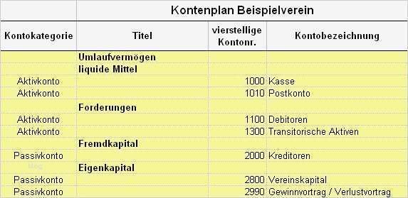 Jahresabschluss Verein Vorlage Bewundernswert Buchhaltung Eröffnen Vereinsbuchhaltung