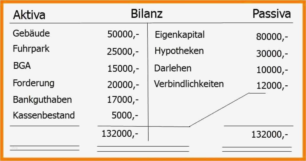 Jahresabschluss Verein Vorlage Einzigartig Ziemlich Bilanz Vorlage Ideen Vorlagen Ideen fortsetzen