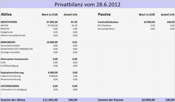 Jahresabschluss Verein Vorlage Erstaunlich Wunderbar Bilanz Vorlage Beispiel Bilder Bilder Für Das