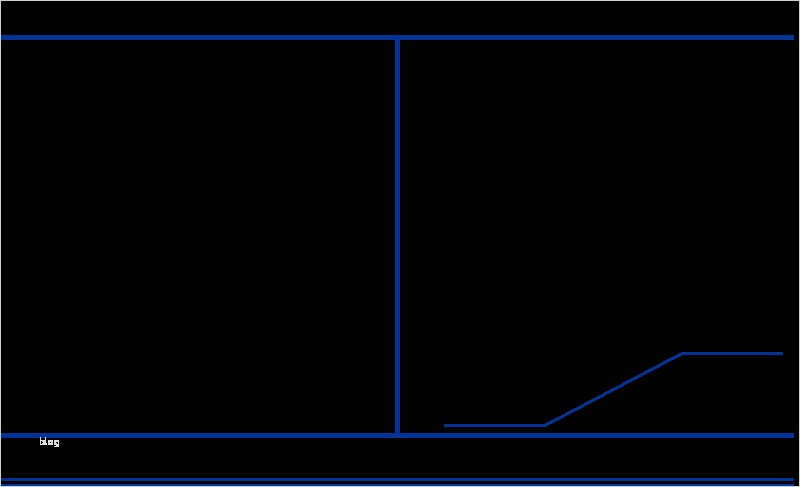 Jahresabschluss Verein Vorlage Erstaunlich Ziemlich Jahresabschluss Vorlage Ideen Ideen fortsetzen