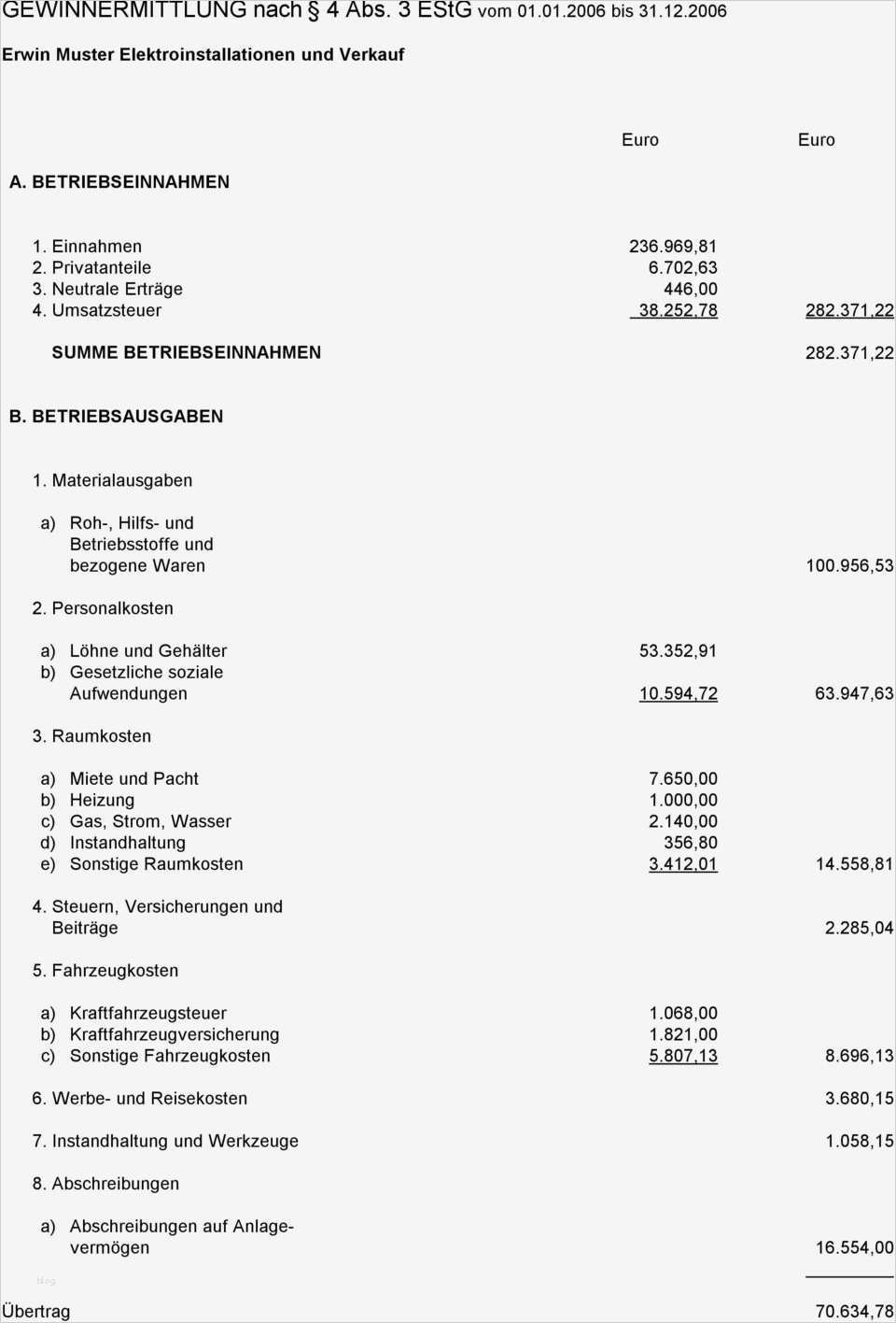 Jahresabschluss Verein Vorlage Neu Ziemlich Jahresabschluss Vorlage Ideen Ideen fortsetzen