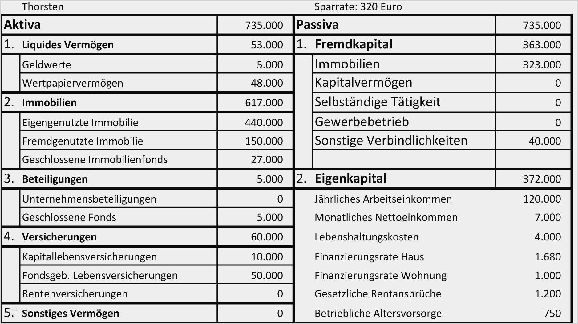 Jahresabschluss Verein Vorlage Schönste Ziemlich Bilanz Vorlage Ideen Vorlagen Ideen fortsetzen ...