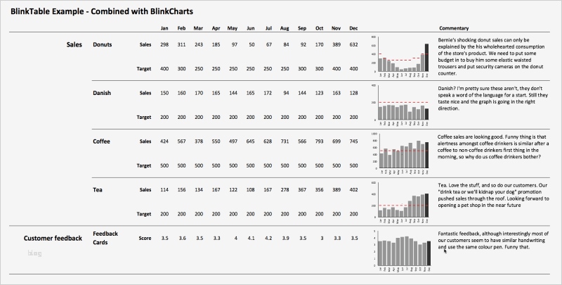 Jahresdienstplan Excel Vorlage Bewundernswert Großzügig Excel Freie Vorlagen Galerie Ideen fortsetzen