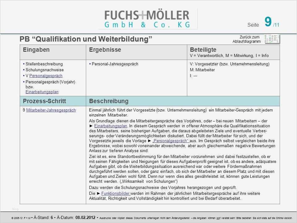 Jahresgespräch Mitarbeiter Vorlage Erstaunlich “qualifikation Und Weiterbildung” Ppt Herunterladen