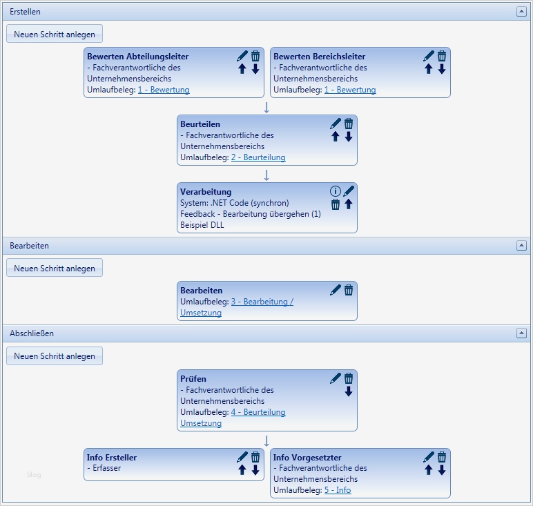 Jahresgespräch Mitarbeiter Vorlage Erstaunlich tolle Vorlagen Zur Mitarbeiterbewertung Galerie Ideen