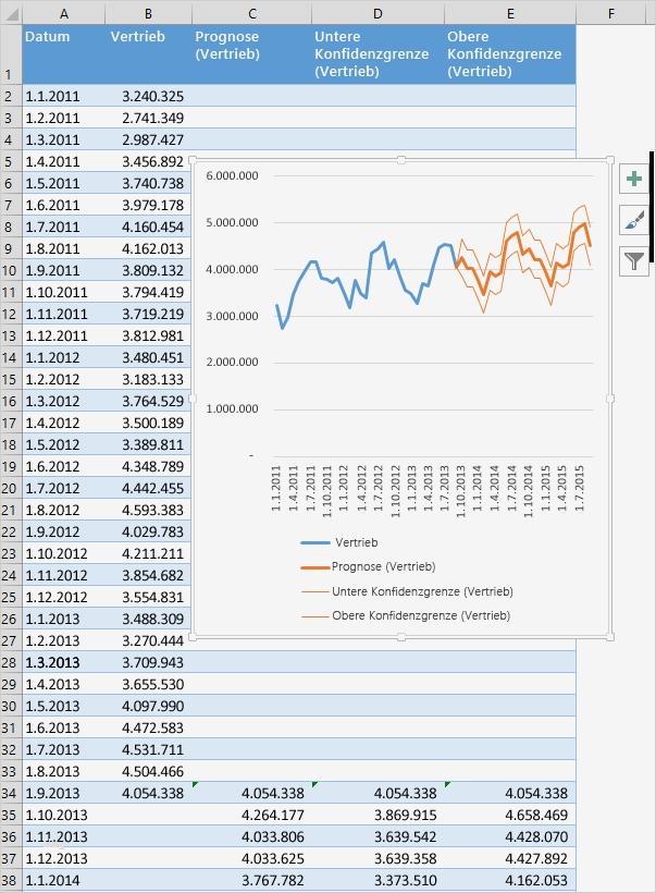 Jahresgespräch Mitarbeiter Vorlage Fabelhaft 4 3d Karten Excel 2016 Icosakademie
