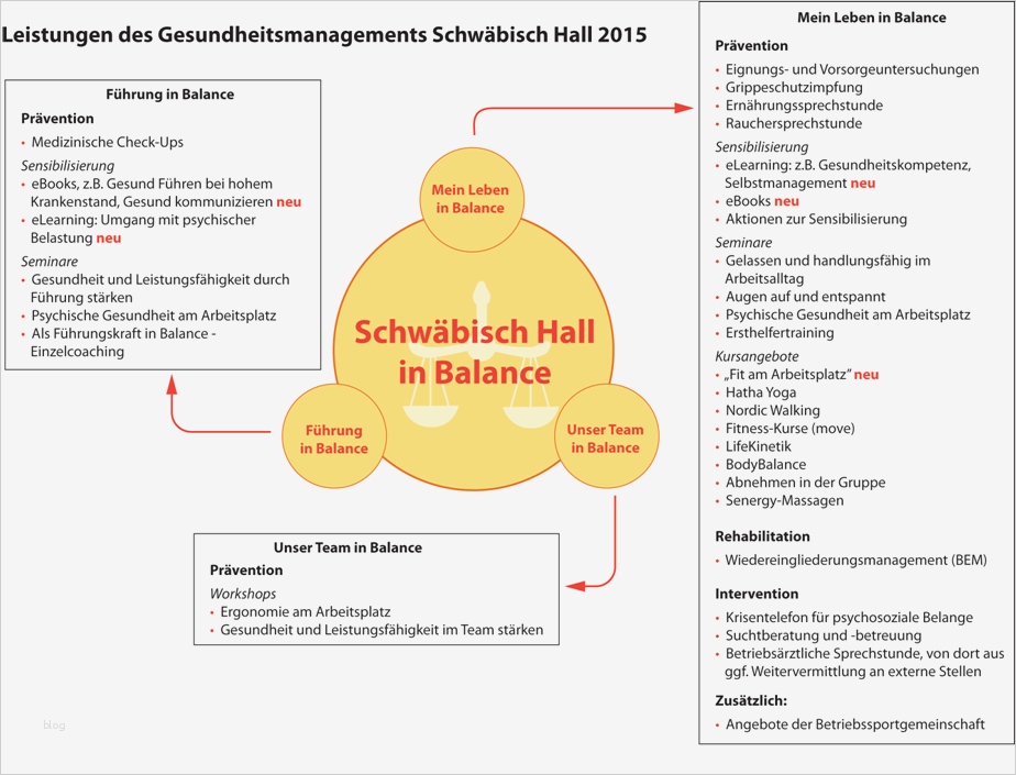 Jahresgespräch Mitarbeiter Vorlage Schön Einen Ausgleich Zwischen Den Belastungen Und Ressourcen