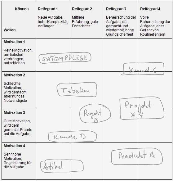 Jahresgespräch Vorlage Schönste tolle Vorlagen Zur Mitarbeiterbewertung Galerie Ideen