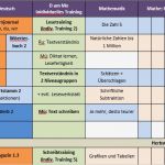 Jahresplanung Kindergarten Vorlage Süß Vorlage Schuljahresplanung Für Lehrpersonen