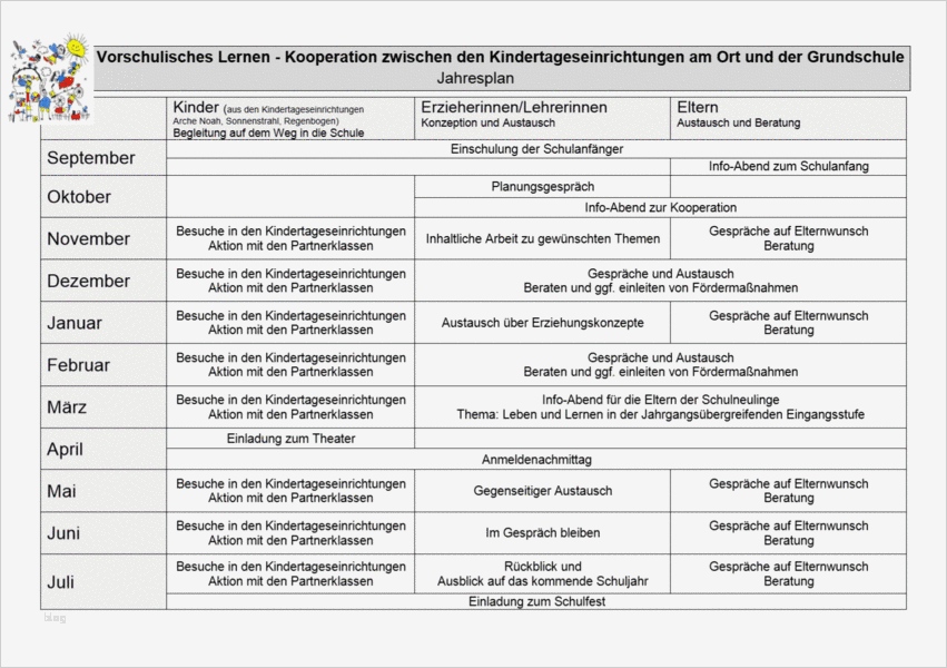Jahresplanung Vorlage Beste Gemeinschaftsschule Döffingen Vorschulisches Lernen