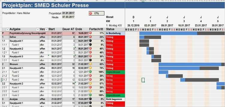 Jahresplanung Vorlage Genial Projektplan Excel Vorlage – Various Vorlagen