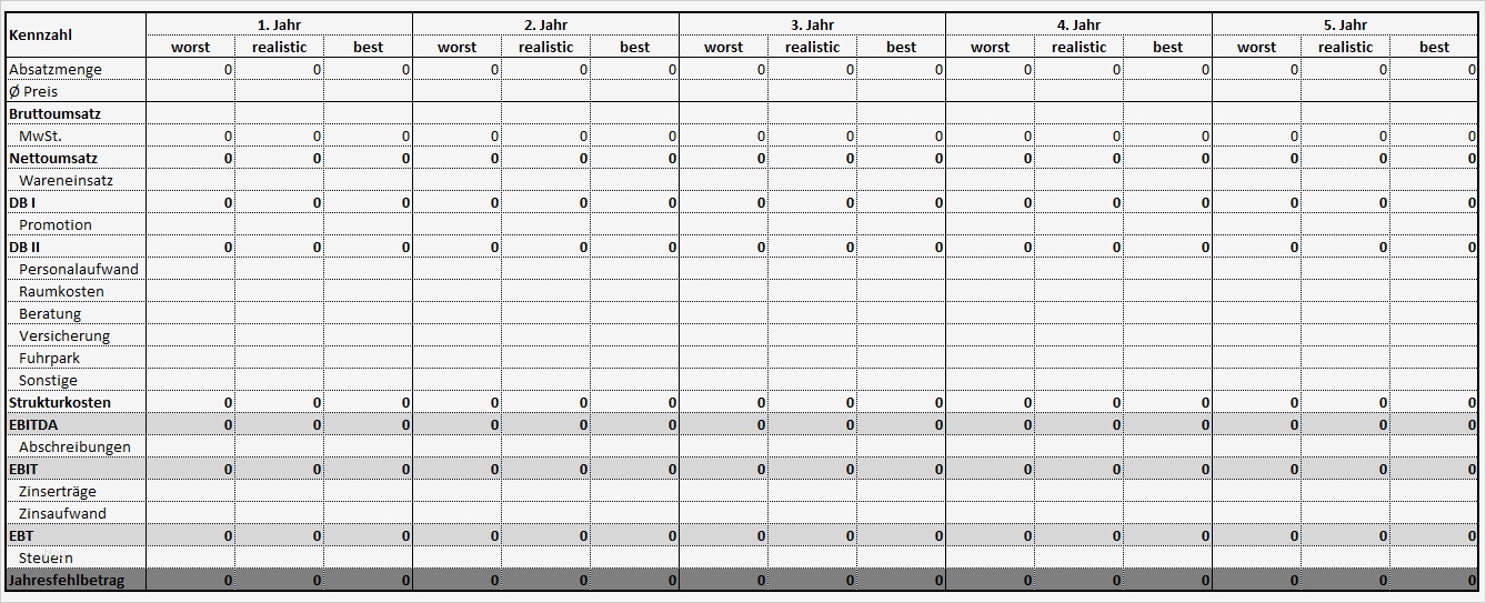 Jahresplanung Vorlage Inspiration 5 Jahresplanung In Excel