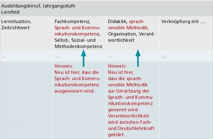 74 Süß Jahresplanung Vorlage Bilder 2 Didaktische Jahresplanung