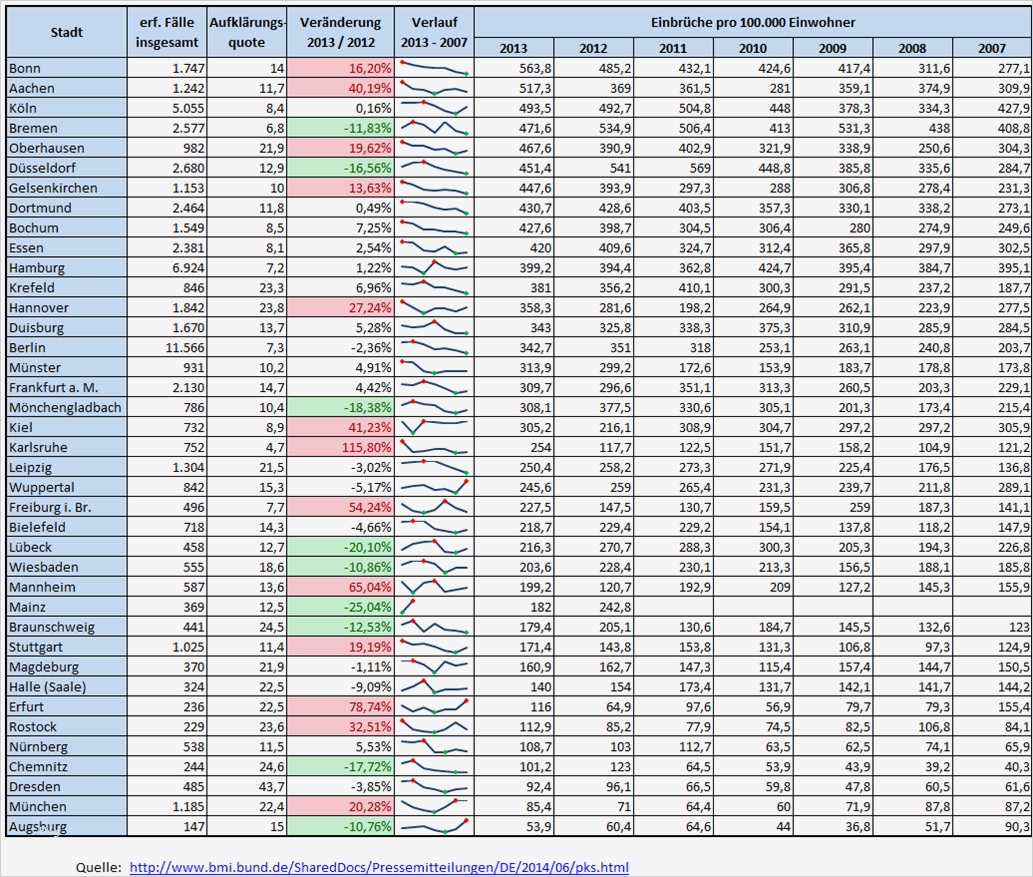 Jahresplanung Vorlage Wunderbar Excel Crashkurs Berlin Frankfurt Hamburg Köln München