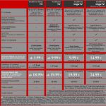 Kabel Deutschland Kündigung Umzug Vorlage Hübsch Kabelanschluss Anmelden