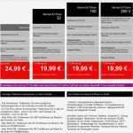 Kabel Deutschland Kündigung Umzug Vorlage Schön Kabel Deutschland Internet