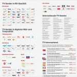 Kabel Deutschland Kündigung Umzug Vorlage Schön Kabelanschluss Anmelden