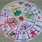 Kalender Selber Basteln Vorlagen Erstaunlich Kindergarten forum • Angebot Jahreskreis