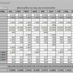 Kalkulation Excel Vorlage Kostenlos Schön Gewinn Verlustrechnung Excel Vorlage Kostenlos