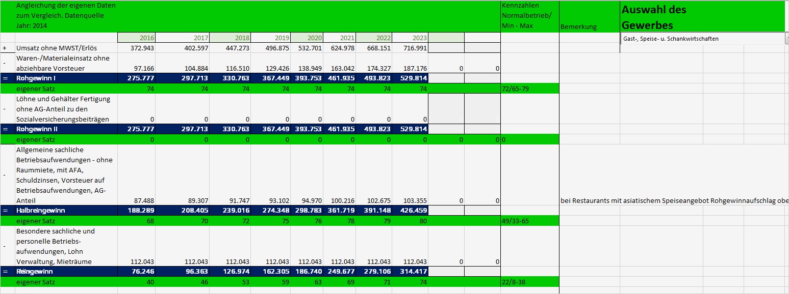 Kalkulation Gastronomie Excel Vorlage Neu Excel Kalkulation Für Gastronomie