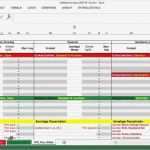 Kalkulation Handwerk Excel Vorlage Genial Schnell Kalkulation Für Speisen Und Gerichte – Gericht