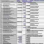 Kalkulation Handwerk Excel Vorlage Hübsch Zuschlagskalkulation Excel