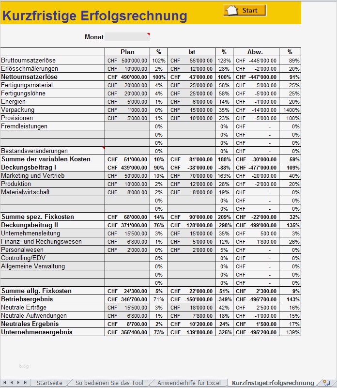 Kalkulation Verkaufspreis Excel Vorlage Cool Gemütlich Kalkulation Excel Vorlage Zeitgenössisch