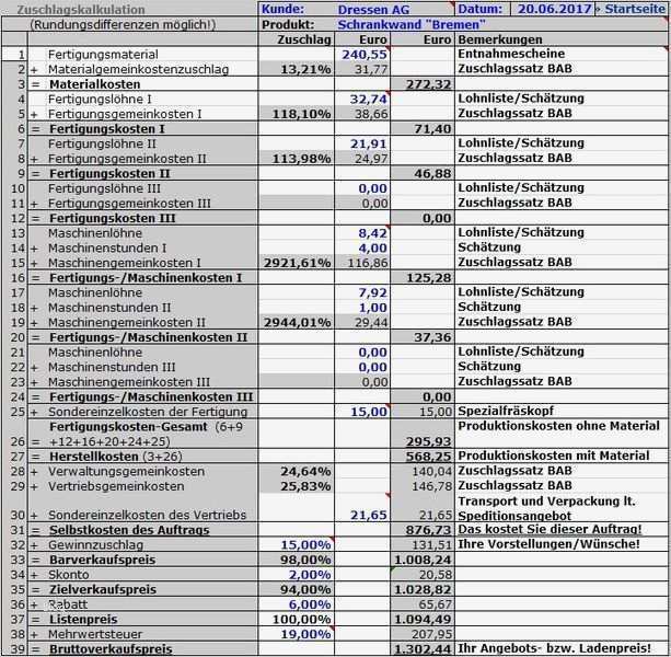 Kalkulation Verkaufspreis Excel Vorlage Großartig Zuschlagskalkulation Excel