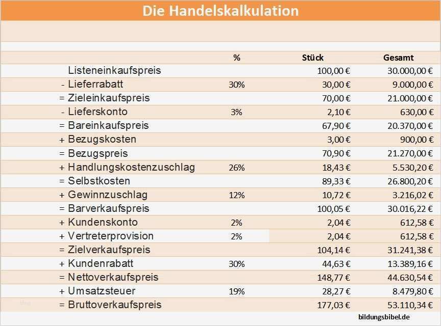 Kalkulation Verkaufspreis Excel Vorlage Schön Handelskalkulation Kalkulationsschema Verkaufspreis