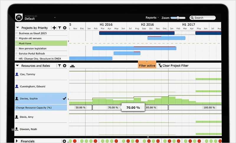 Kapazitätsplanung Excel Vorlage Inspiration Großzügig Kapazitätsplanung Excel Vorlage Bilder Entry