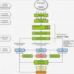 Kapazitätsplanung Mitarbeiter Excel Vorlage Einzigartig Niedlich Fertigung Kapazitätsplanung Vorlage Galerie