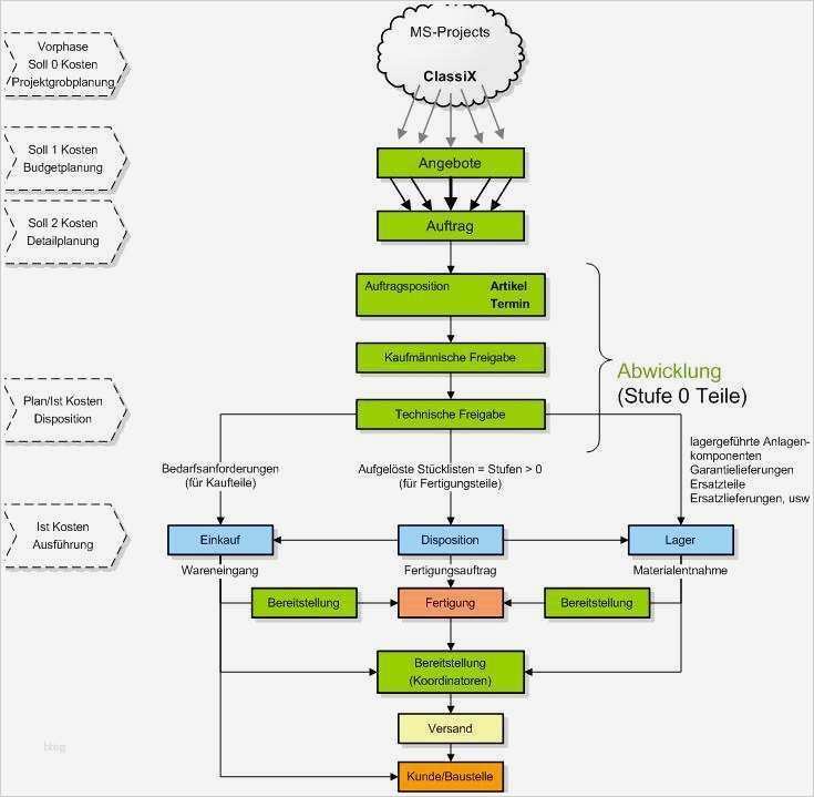 Kapazitätsplanung Mitarbeiter Excel Vorlage Einzigartig Niedlich Fertigung Kapazitätsplanung Vorlage Galerie