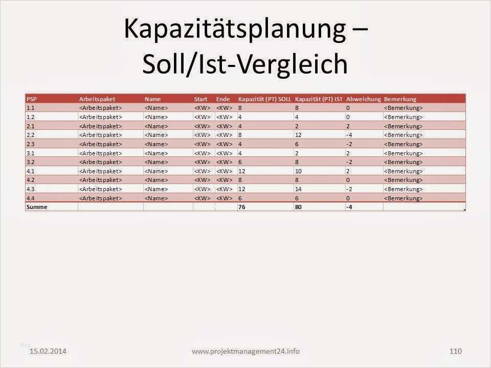 73 Angenehm Kapazitätsplanung Mitarbeiter Excel Vorlage Vorräte 1 Kapazitätsplanung Mitarbeiter Excel Vorlage Genial soll ist Abgleich Zur Kapazitätsplanung Im Projekt
