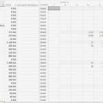 Kapazitätsplanung Mitarbeiter Excel Vorlage Inspiration Schichtplan Erstellen Excel Kostenlos 73 Elegant