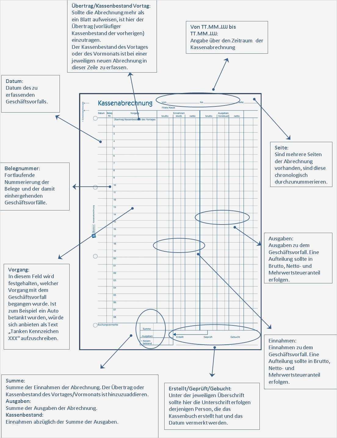 Kassenbericht 2017 Vorlage Gut Kassenabrechnung Rbc Rölfs Business Consulting Gmbh