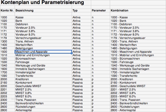 Kassenbericht 2017 Vorlage Süß Einrichtung Der Excel Buchhaltung [run My Accounts